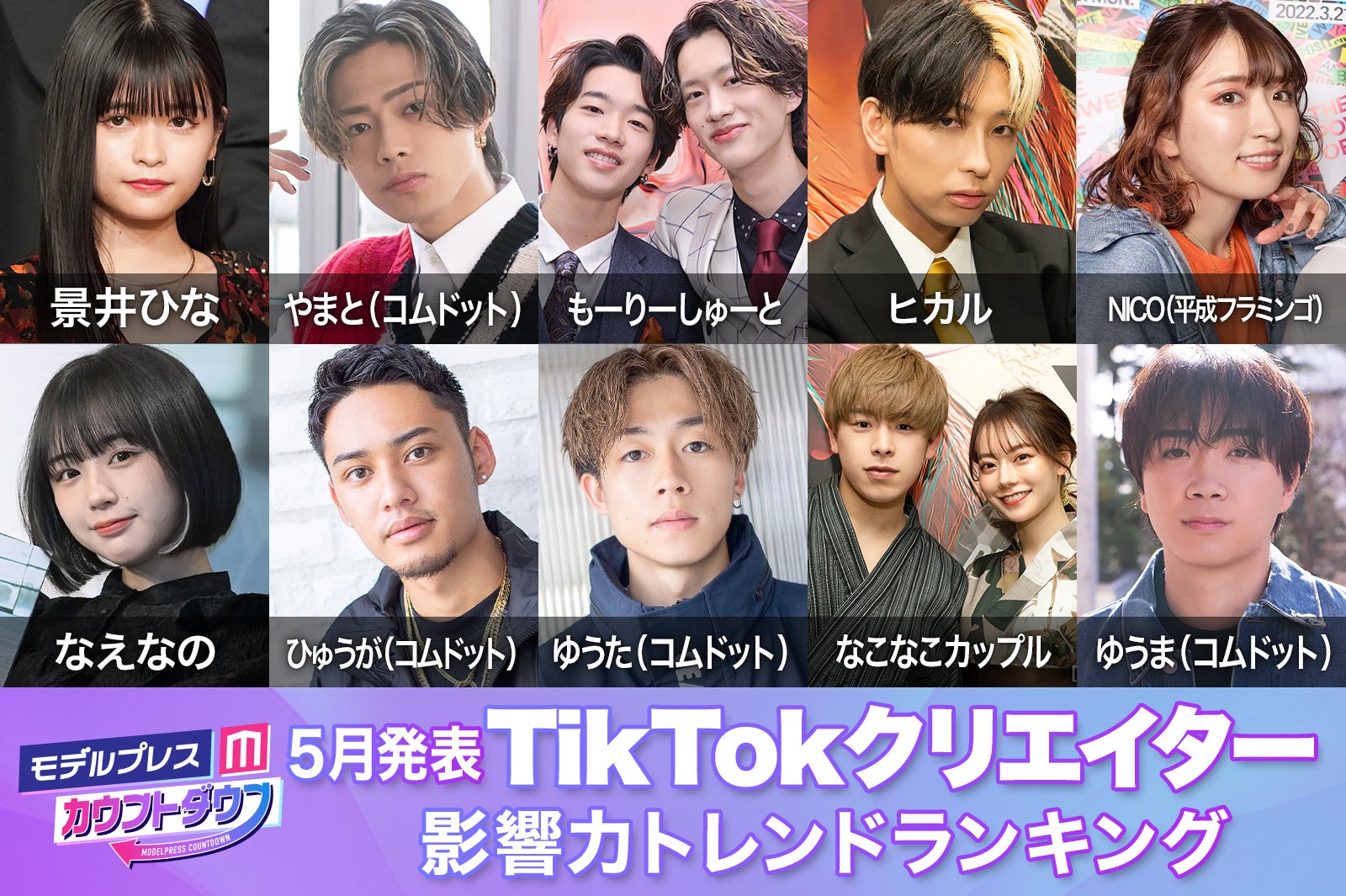 5月発表「TikTokクリエイター影響力トレンドランキング」TOP15【モデルプレスカウントダウン】