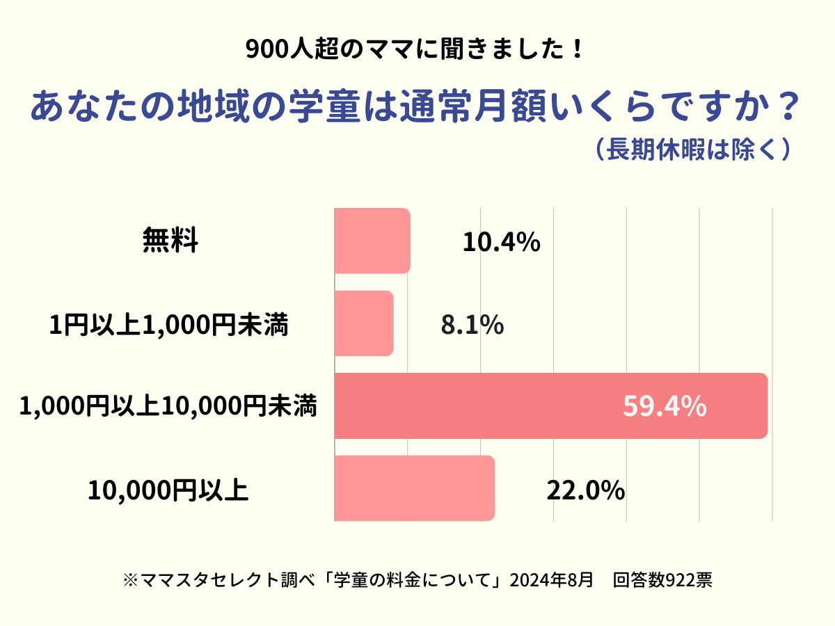 202408_学童の料金について