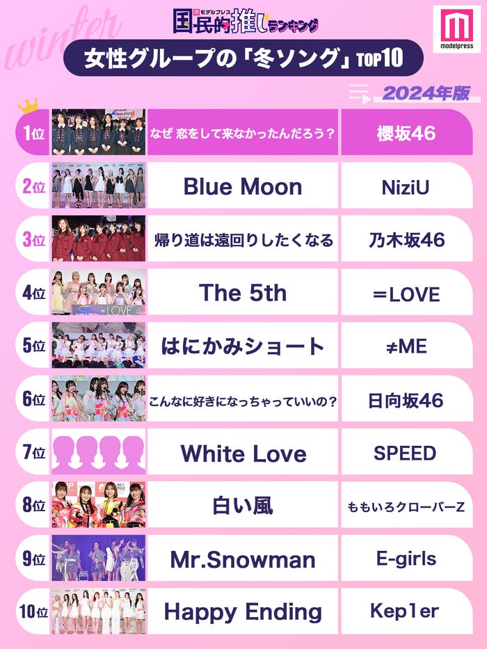 <2024年版>“女性グループの冬ソングTOP10”(C)モデルプレス