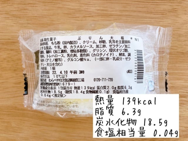 カロリーについて。