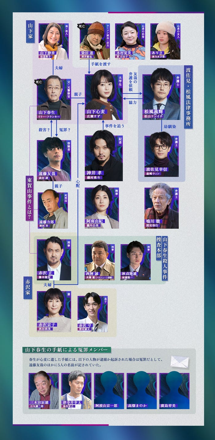 「クジャクのダンス、誰が見た?」第6話直前相関図(C)TBS