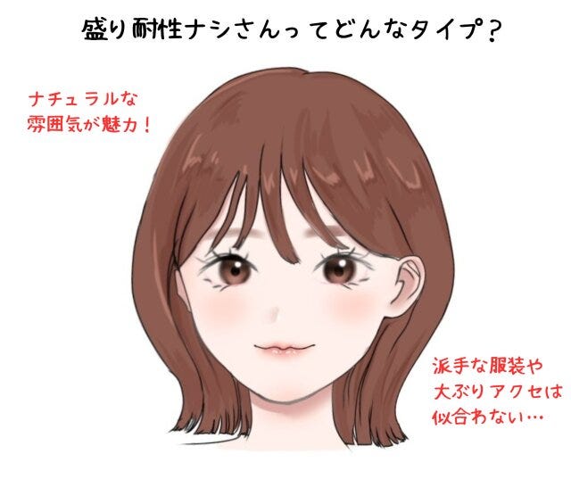 盛り耐性なしのポイント
