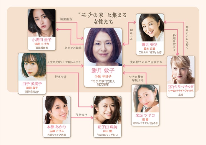 小泉今日子 沢尻エリカ 前田敦子 広瀬アリス 山田優ら集結で 食べる女 映画化 モデルプレス 小泉今日子 沢尻エリカ 前田敦子 広瀬アリス 山田優ら集結で 食べる女 映画化 モデルプレス