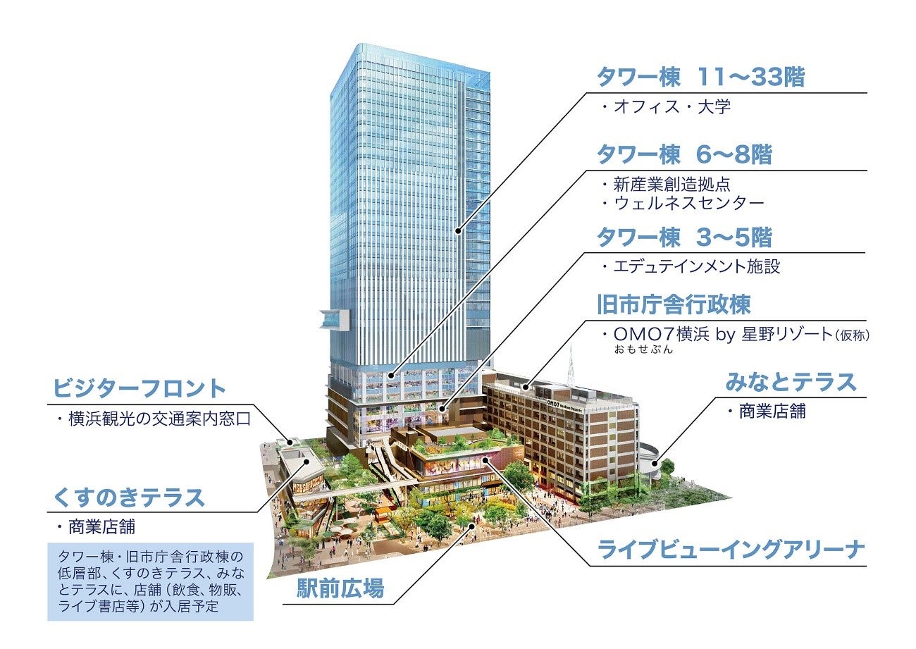 横浜市旧市庁舎街区活用事業／画像提供：三井不動産