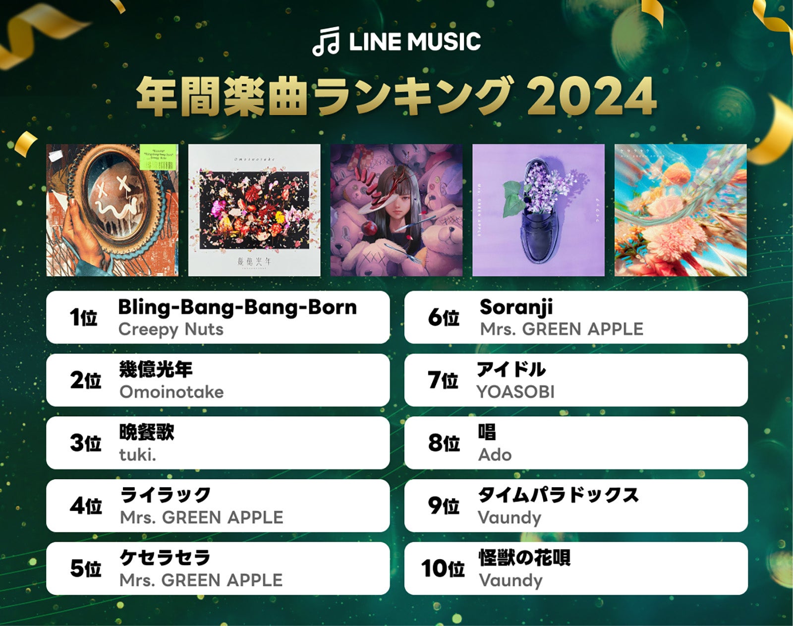 LINE MUSIC年間楽曲ランキング2024（提供写真）