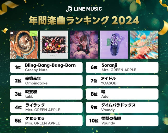 LINE MUSIC年間楽曲ランキング2024(提供写真)