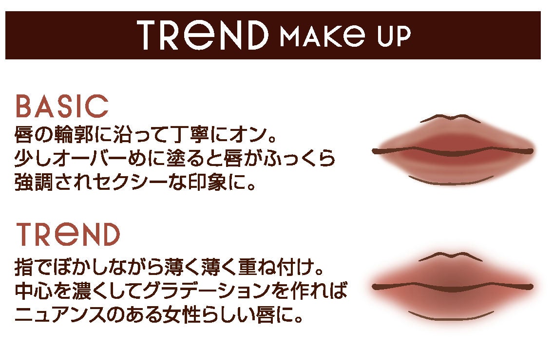 「リップベルベティスト」トレンドの使い方 （画像提供：常盤薬品工業株式会社）