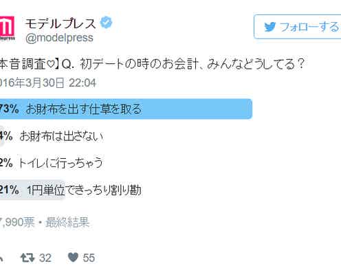 初デートのお会計ってどうするべき?【本音調査】