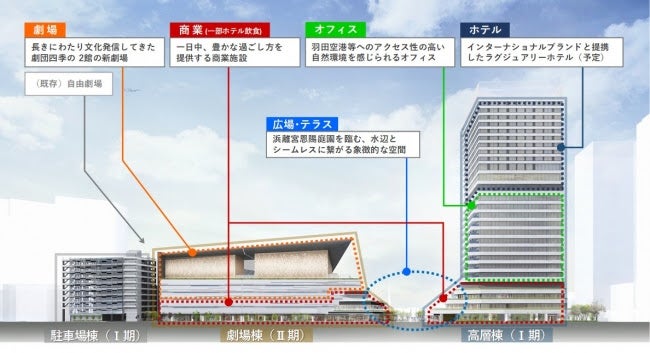 イメージパース　（ゆりかもめ側立面図）／画像提供：東日本旅客鉄道