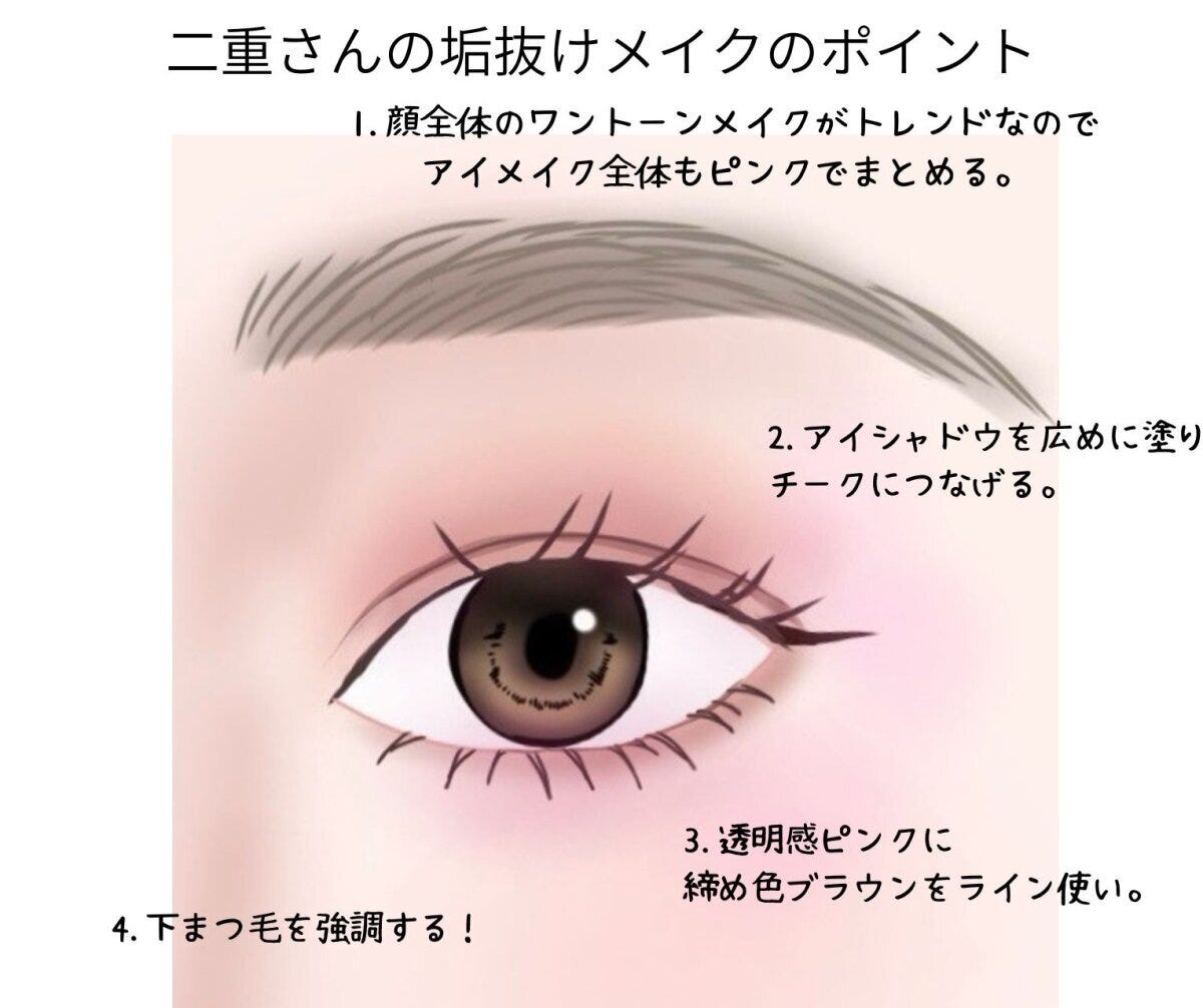 二重さんの垢抜け眉とアイメイク