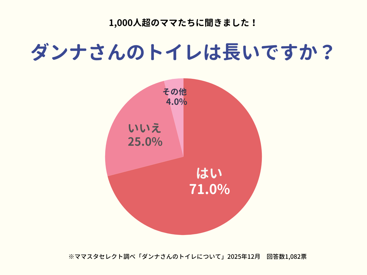 202512_ダンナさんのトイレについて