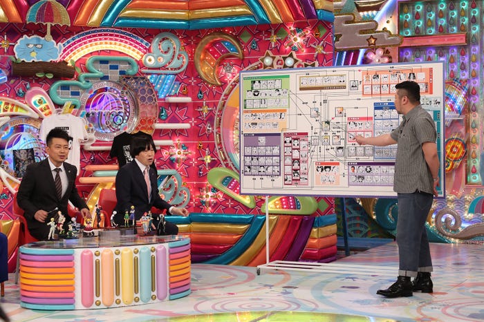 「アメトーーク」HUNTER×HUNTER芸人の模様 (画像提供:テレビ朝日)