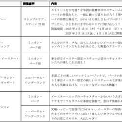 画像提供:ユニバーサル・スタジオ・ジャパン