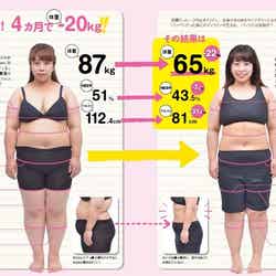 「4ヵ月でここまで痩せました！餅田コシヒカリのダイエット日記」（写真提供：ぴあ）