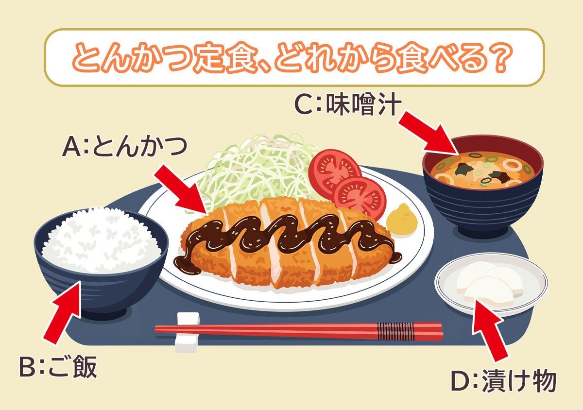 【心理テスト】とんかつ定食どれから食べる？答えでわかる「あなたの金運いつ上がる？」