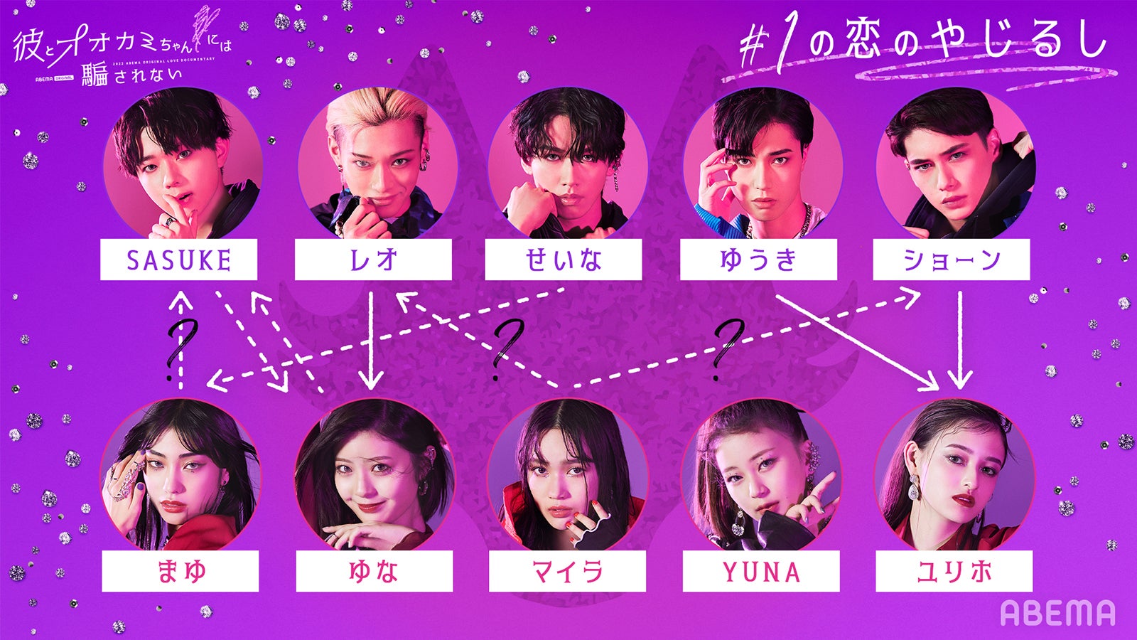 恋愛相関図（点線→まだ気持ちは固まってはいないが気になっている
実線→好きな気持ちが強い・気になっていると伝えている）「彼とオオカミちゃんには騙されない」第1話時点（C）AbemaTV, Inc.