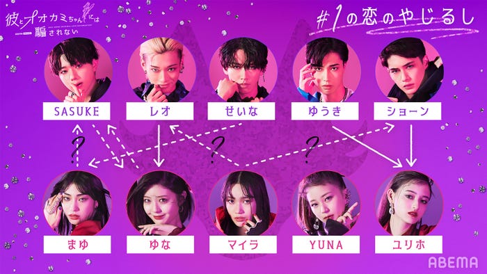 恋愛相関図(点線→まだ気持ちは固まってはいないが気になっている実線→好きな気持ちが強い・気になっていると伝えている)「彼とオオカミちゃんには騙されない」第1話時点(C)AbemaTV, Inc.