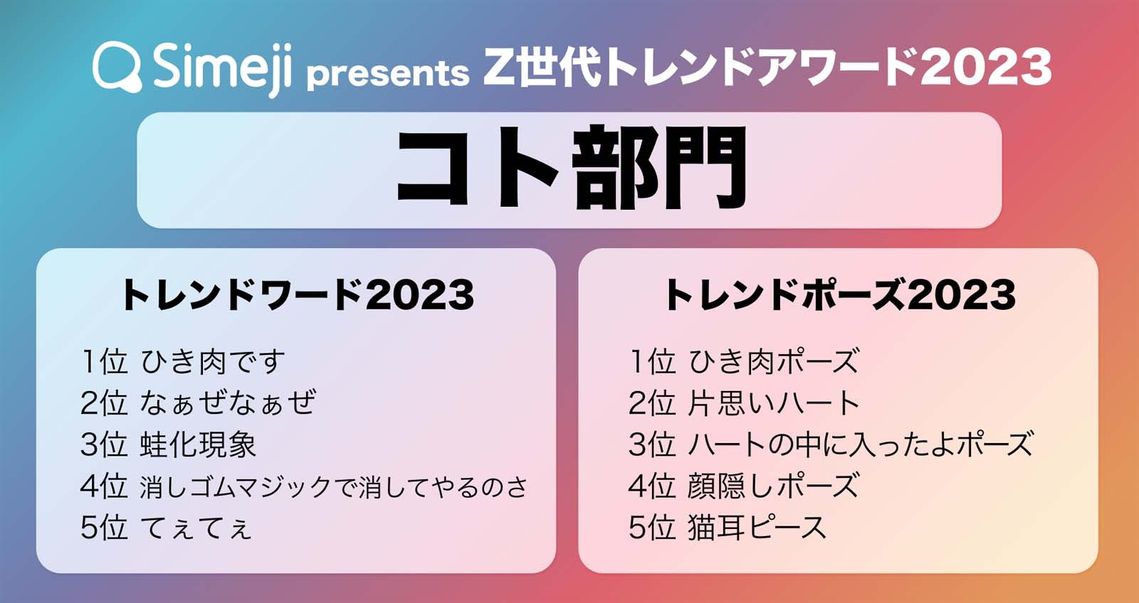 「Z世代トレンドアワード」コト部門（提供：Simeji）