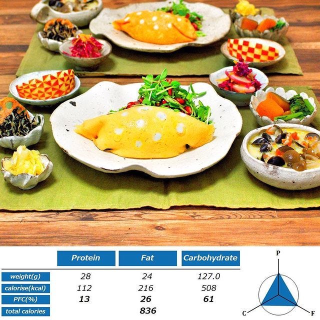 画像15 16 彼氏に作るオムライスに合う献立特集 喜んで食べてくれる美味しく作るコツって モデルプレス