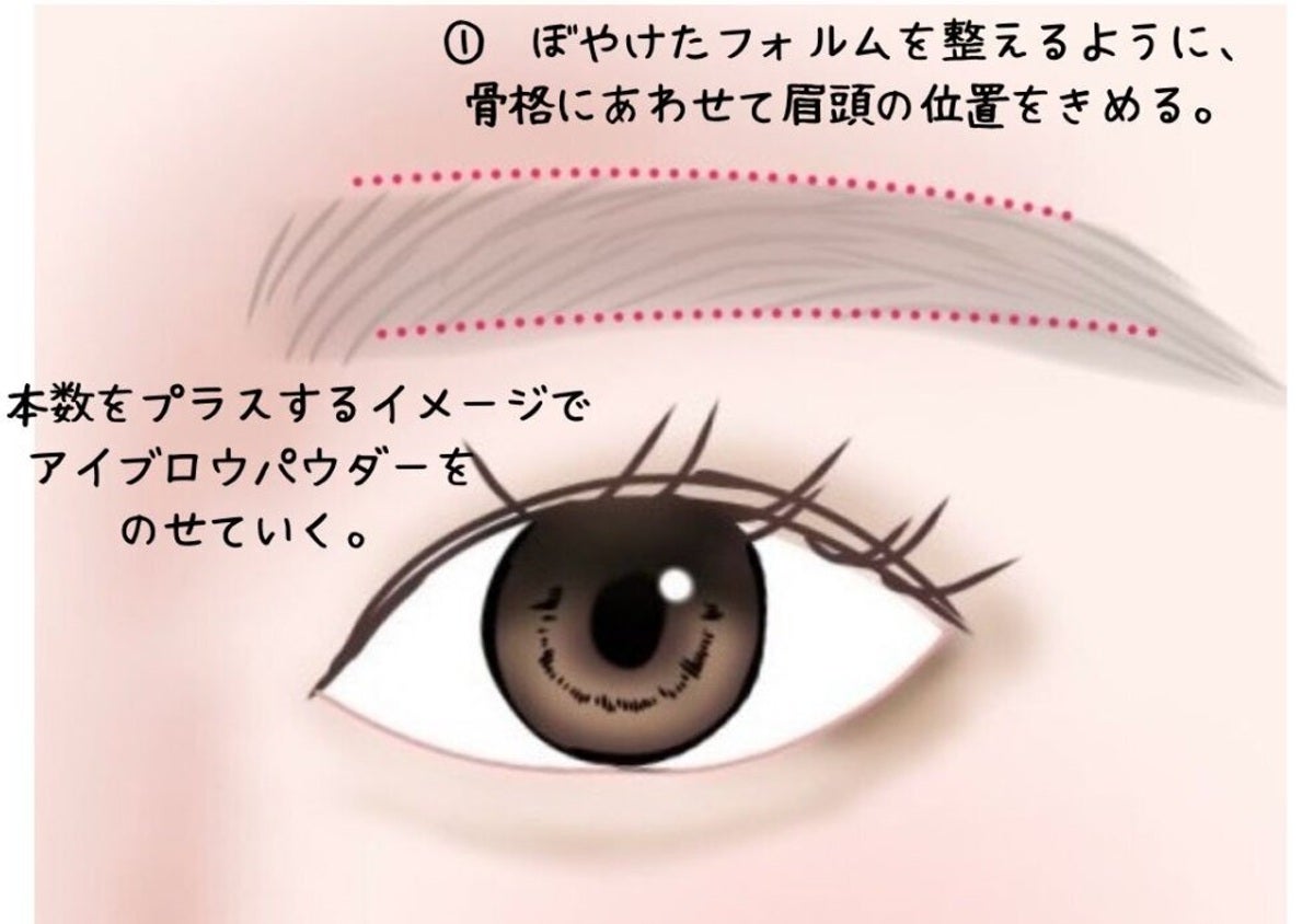 細眉・薄眉・濃い眉の眉タイプ別！それぞれのNGメイク＆改善テク