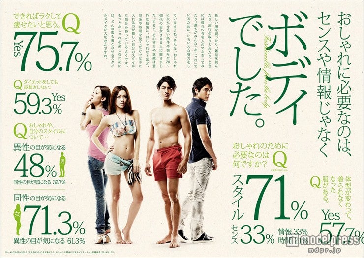 「おしゃれ」な女性は知っている　夏に向けての自分磨きとは？