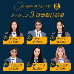 「The Debut：Dream Academy」（C）HYBE UMG LLC.