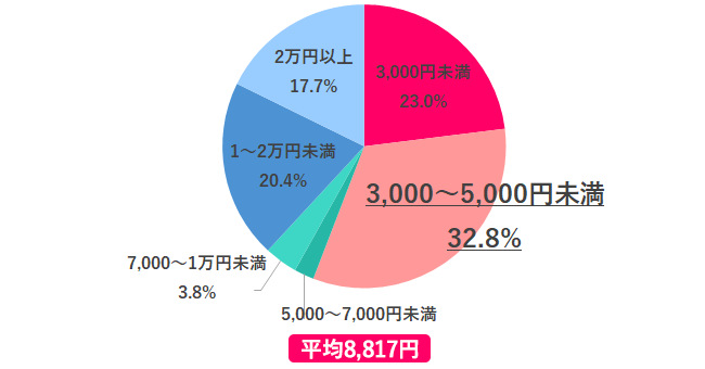 難読 きょうめく 響めく の正しい読み方 モデルプレス