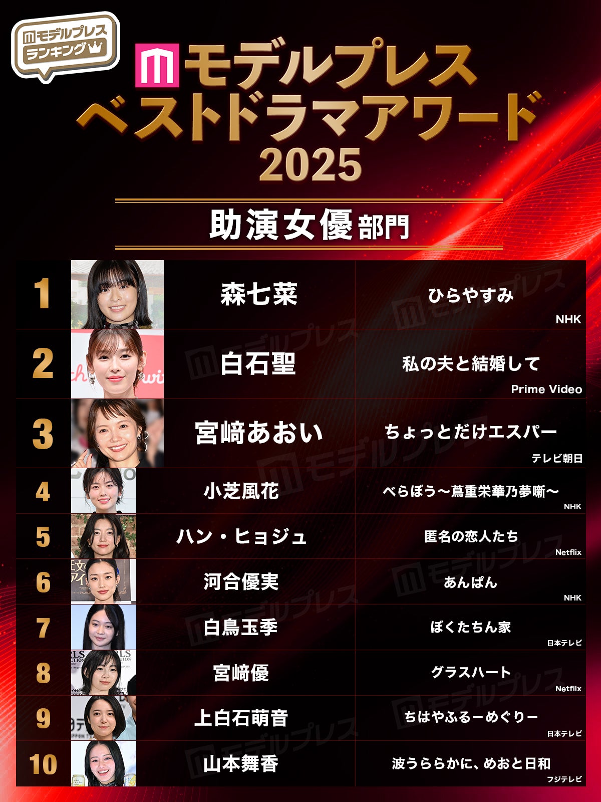 【モデルプレス ベストドラマアワード2025】「助演女優」部門トップ10（C）モデルプレス