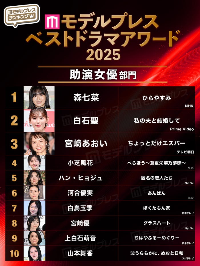 【モデルプレス ベストドラマアワード2025】「助演女優」部門トップ10(C)モデルプレス