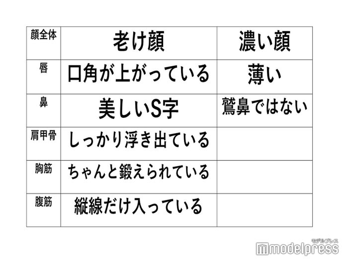 実はちょっと興奮してしまうフェチ は タメになる恋愛大喜利シリーズvol 11 モデルプレス