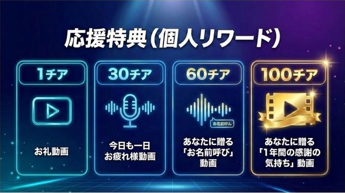 応募特典(提供写真)