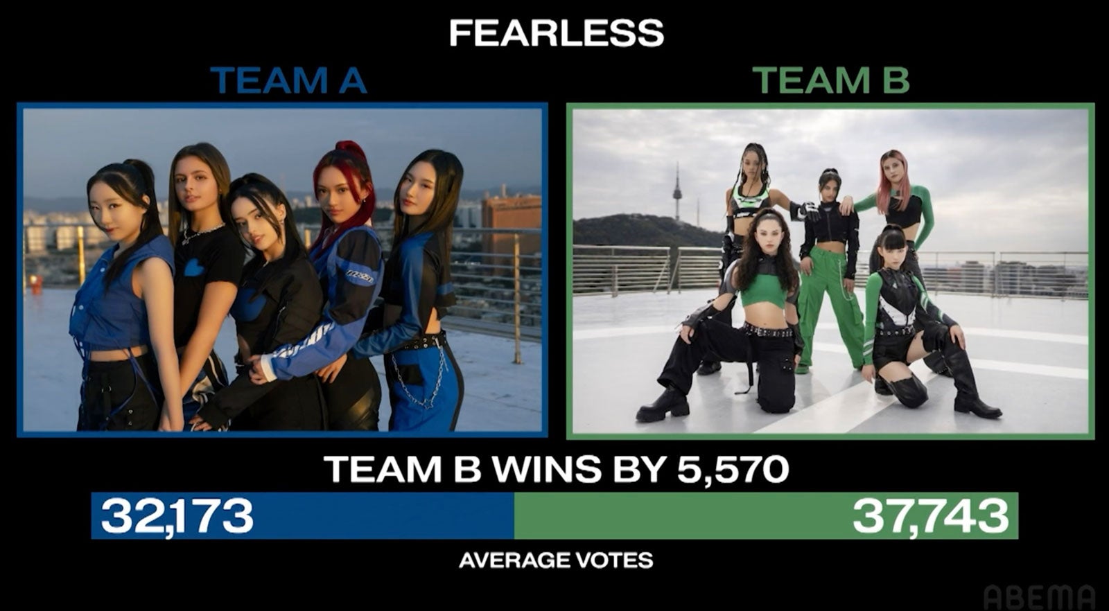 「The Debut：Dream Academy」（C）HYBE UMG LLC.