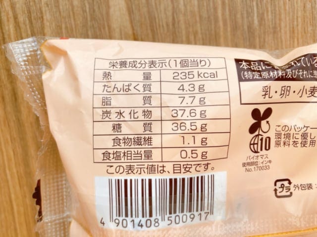 カロリーについて。