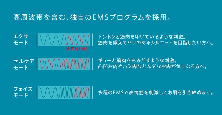 好みにあわせて、モードをセレクト （C）モデルプレス