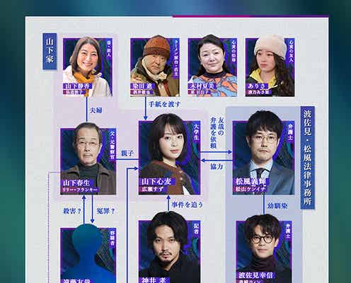 広瀬すず主演・新金10「クジャクのダンス、誰が見た?」相関図公開 伏せられた容疑者の欄も