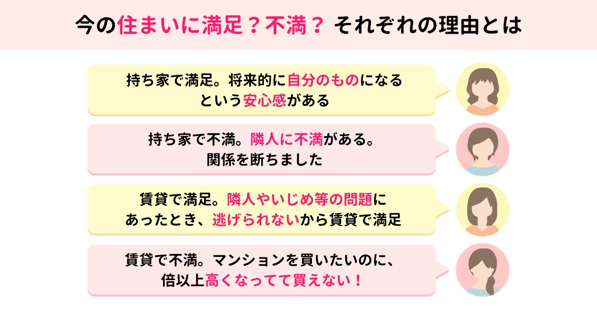 住まい