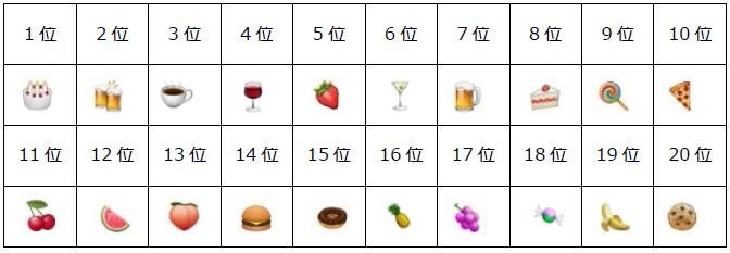 Instagram 最も使われている絵文字を発表 総合 カテゴリ別ランキング モデルプレス Instagram 最も使われている絵文字を発表 総合 カテゴリ別ランキング モデルプレス