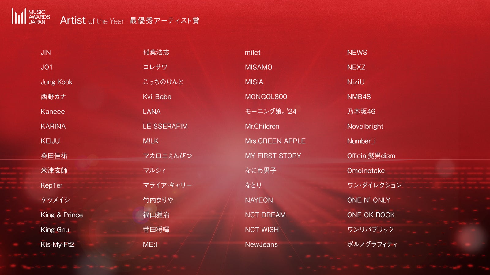 最優秀アーティスト賞（提供写真）