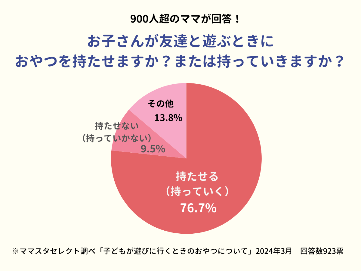 202403_子どもが遊びに行くときのおやつについて