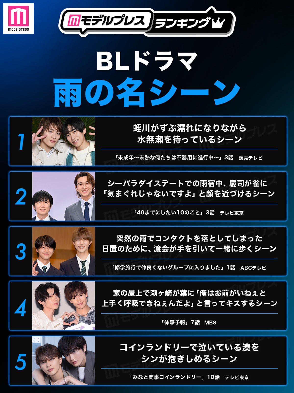 読者が選ぶ「BLドラマ“雨の名シーン”」トップ5（C）モデルプレス