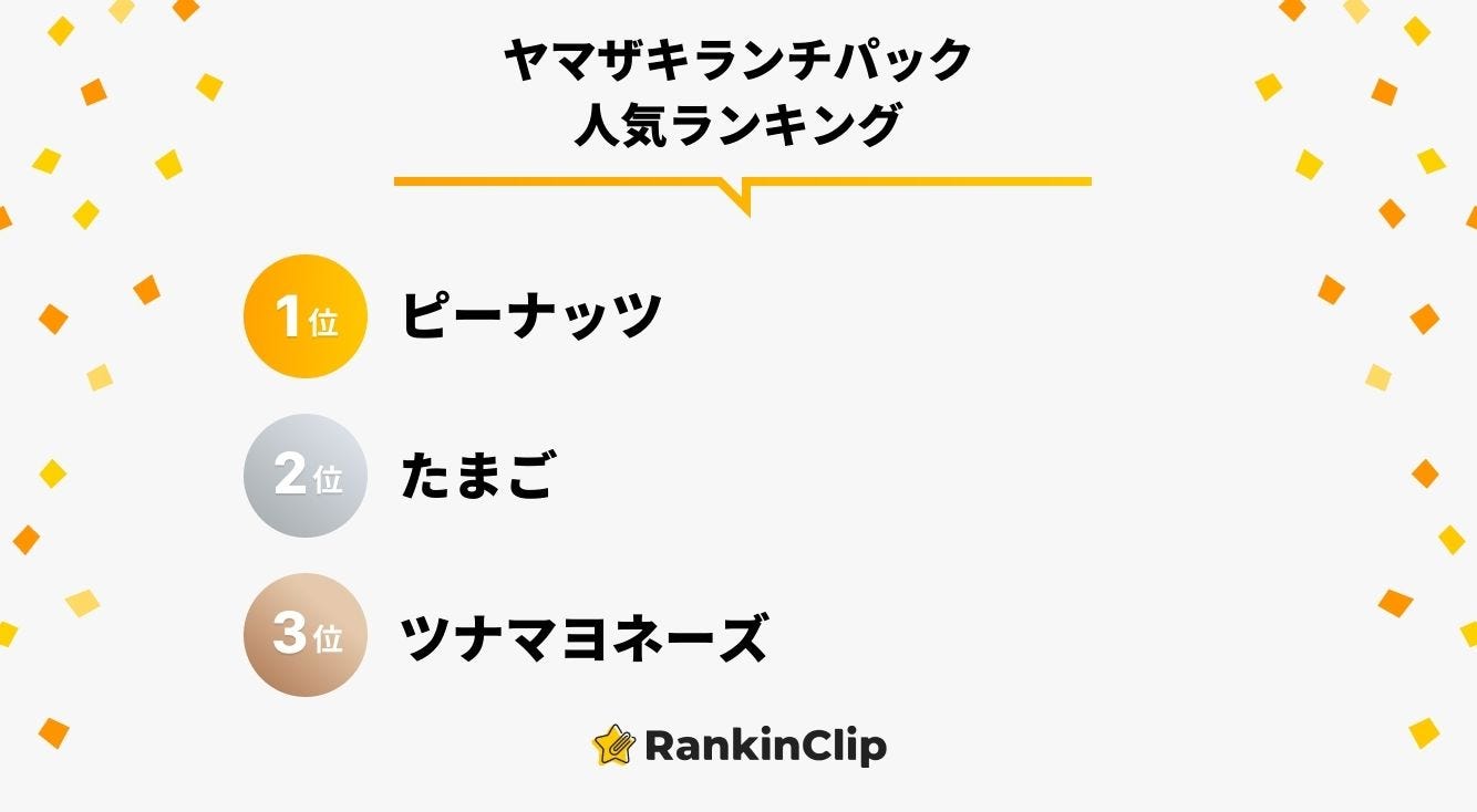 ヤマザキランチパック人気ランキング