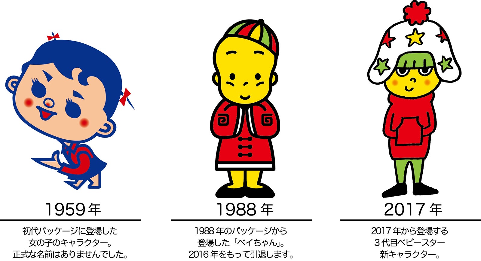 これまでのベビースターキャラクター