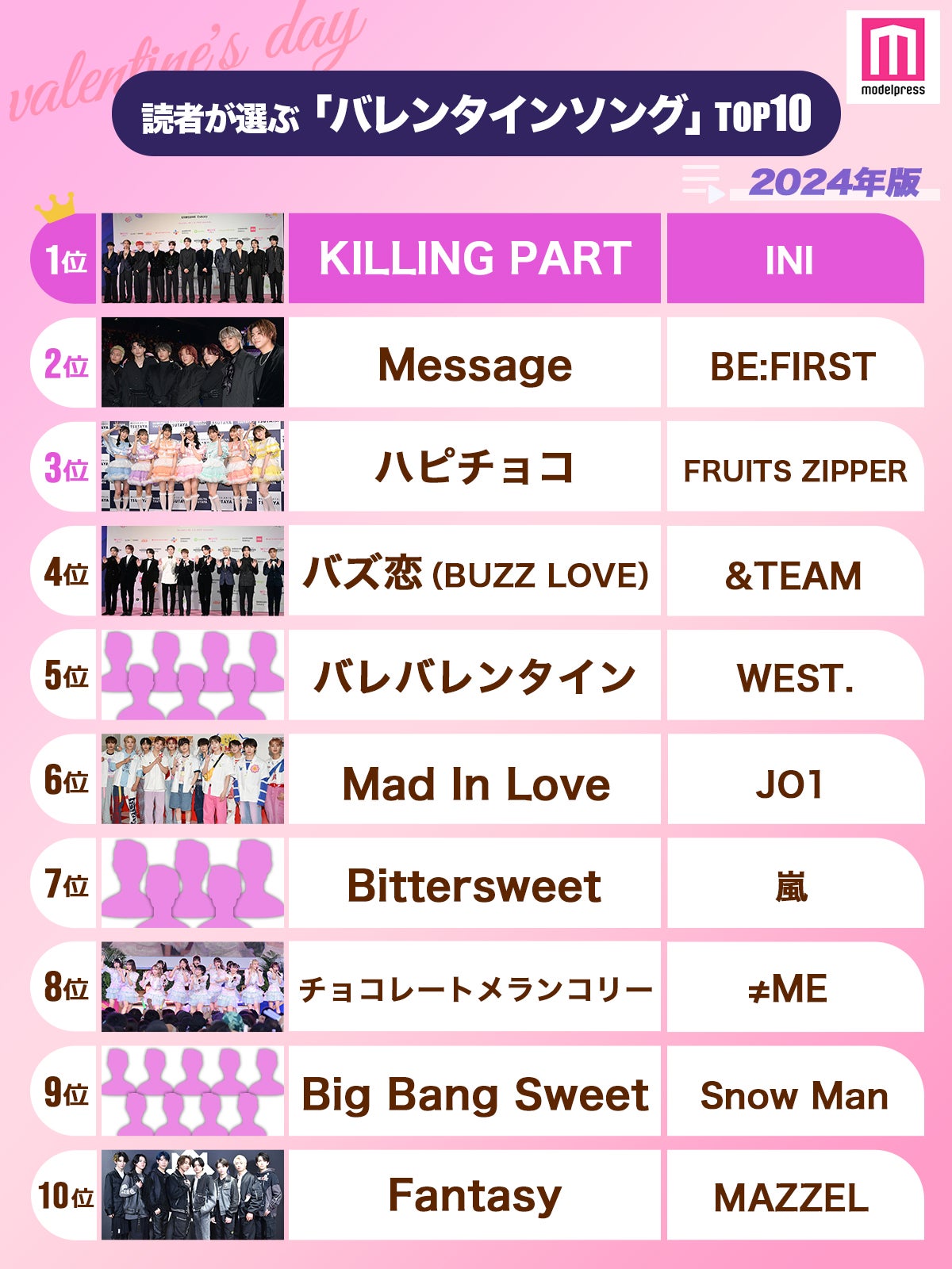 2024年版「好きなバレンタインソング」ランキングTOP10（C）モデルプレス