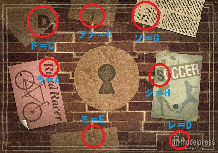 「D、Re、M、F、So、R、S」というアルファベットの記載