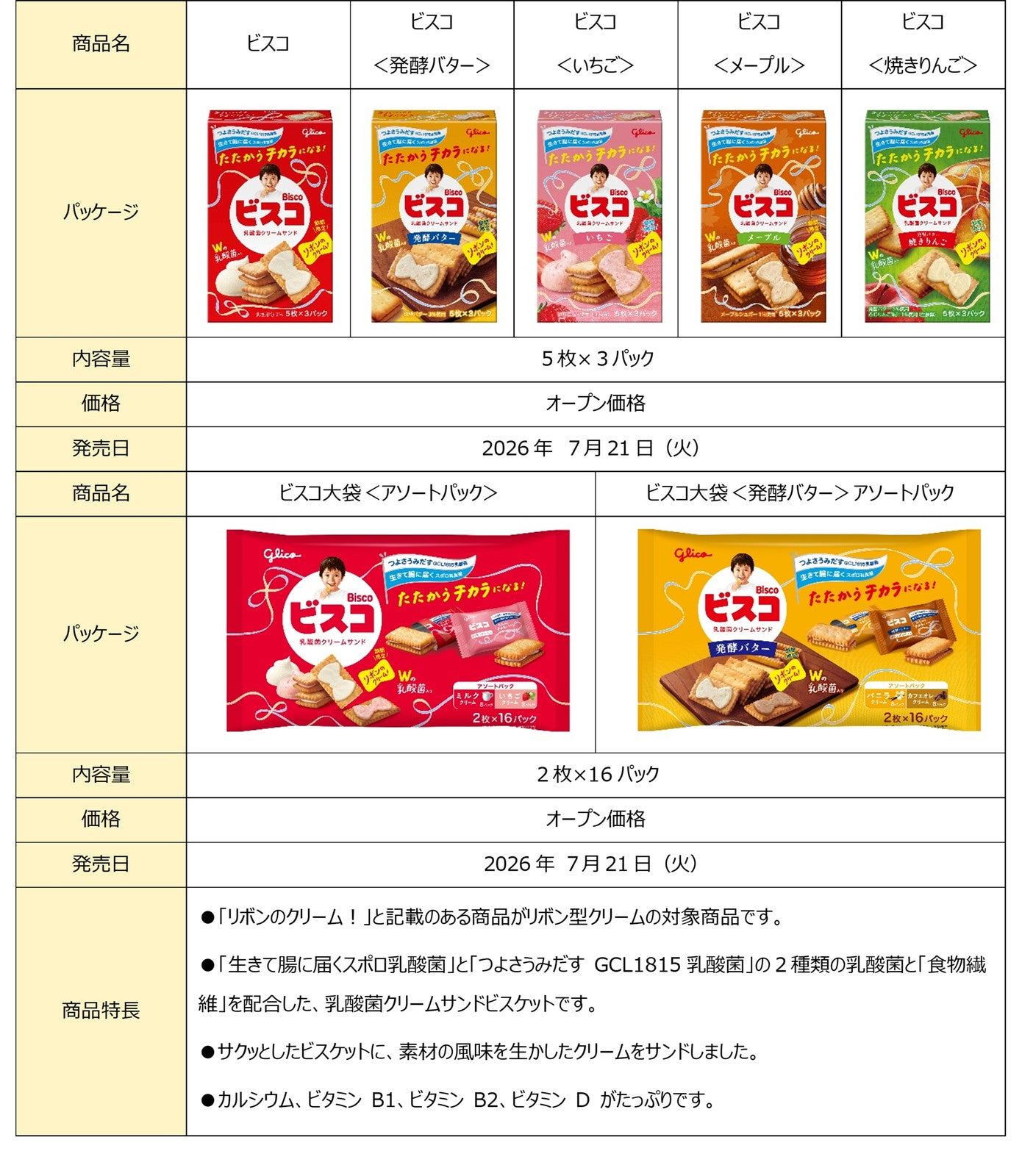 リボン型クリームの「ビスコ」／提供画像