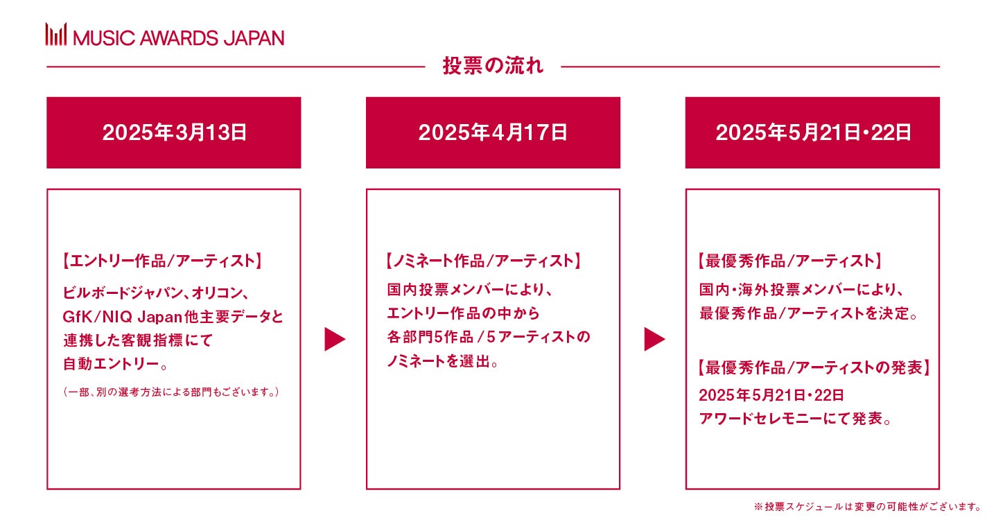 「MUSIC AWARDS JAPAN」（提供写真）