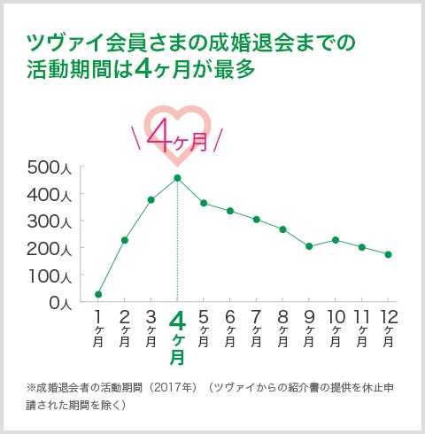 画像7 8 恋愛診断 29歳女子が彼氏なしから一転 出会いから5ヶ月でプロポーズされた理由とは モデルプレス