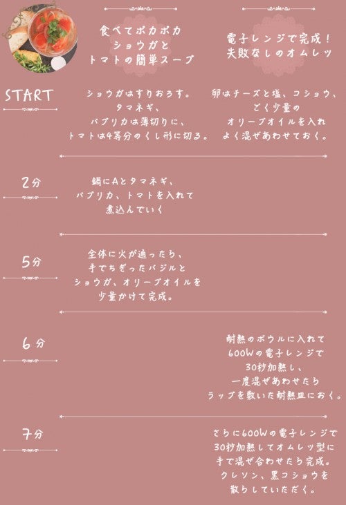 タイムスケジュール