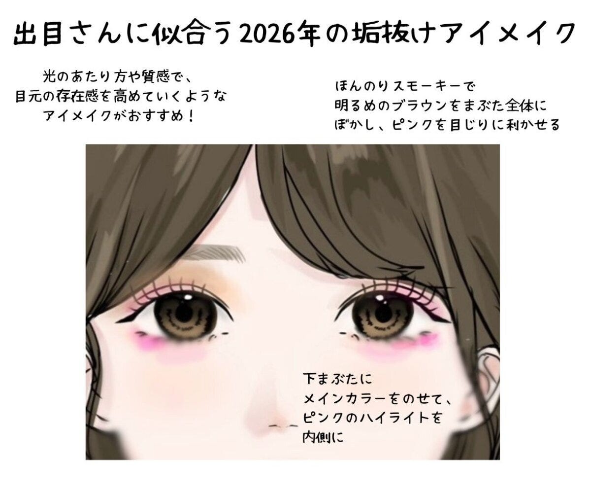 出目に似合う2026年垢抜けアイメイク