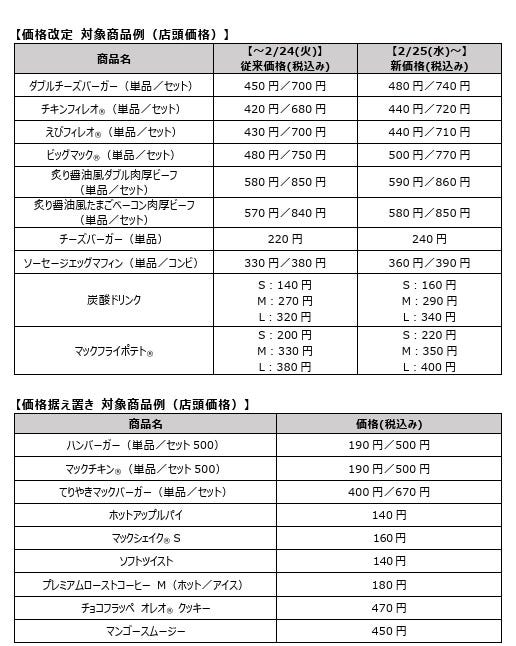 マクドナルド公式サイトより